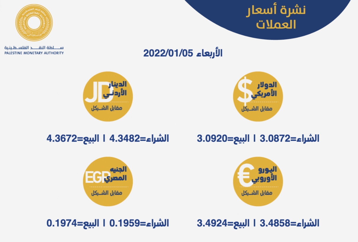 أسعار العملات مقابل الشيقل