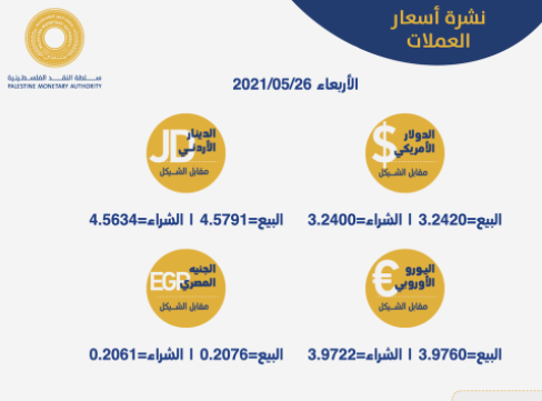 أسعار العملات مقابل الشيقل