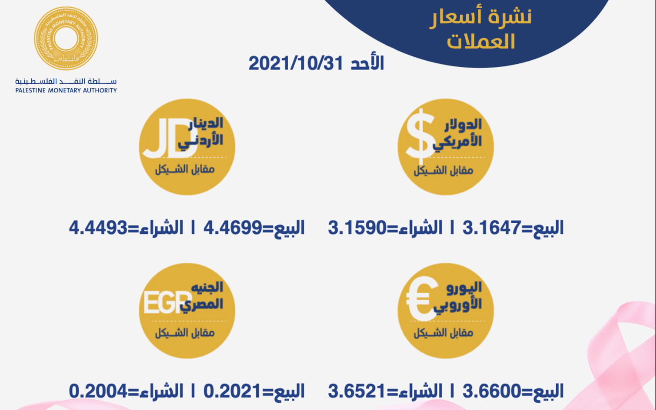 أسعار العملات مقابل الشيقل