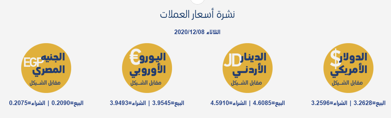 أسعار العملات مقابل الشيقل
