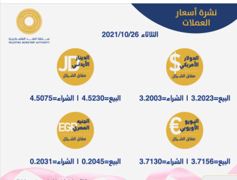 أسعار العملات مقابل الشيقل