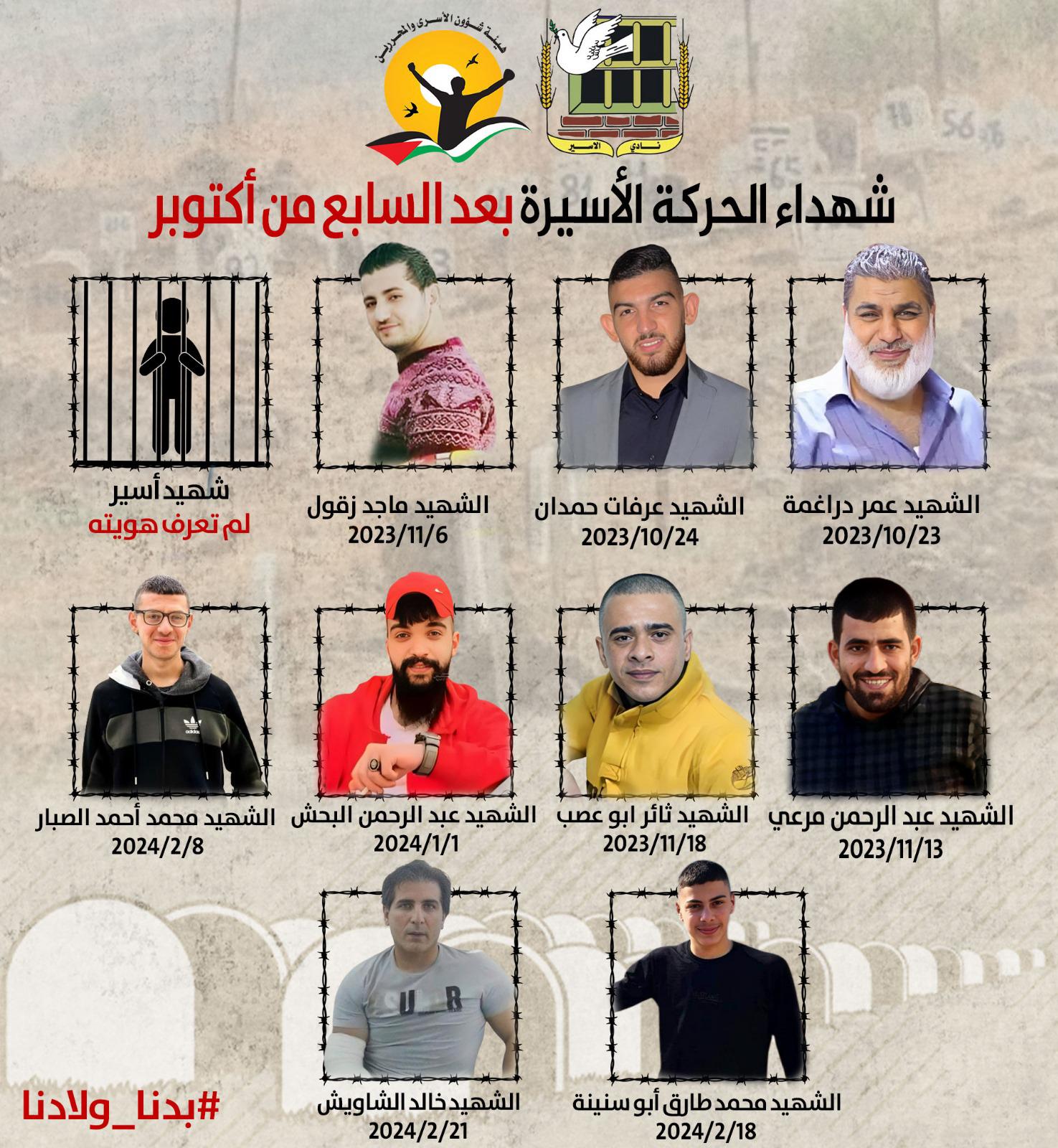 المعتقلون الشهداء في معتقلات الاحتلال منذ بدء العدوان على شعبنا في 7 تشرين الأول/ اكتوبر