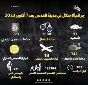 القدس بعد عامين من حرب الإبادة